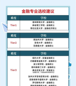 2024国际金融热门专业排名 2024国际金融热门专业排名
