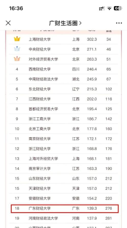 2024广东财大最好的专业排名 2024广东财大最好的专业排名