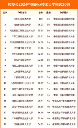 2024图像技术专业学校排名 2024图像技术专业学校排名