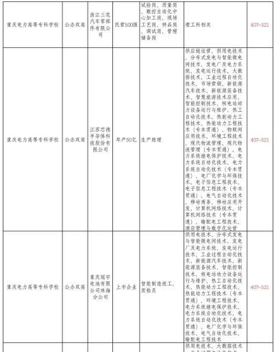 2024重庆电力专业学校排名 2024重庆电力专业学校排名