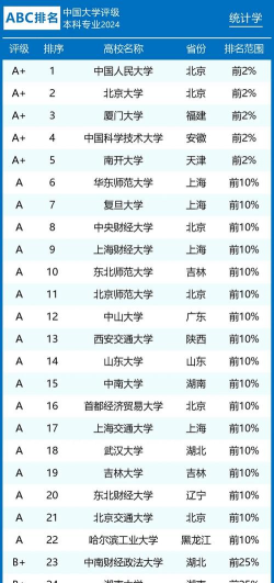 高校录取专业占比排名 高校录取专业占比排名