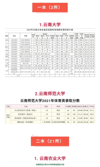 云南的大学体育专业排名 云南的大学体育专业排名