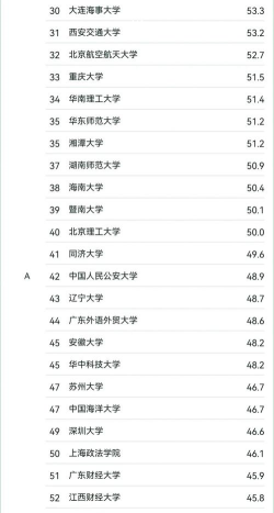 2024法学经济法专业排名 2024法学经济法专业排名