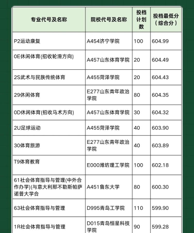 山东的体育专业学院排名 山东的体育专业学院排名