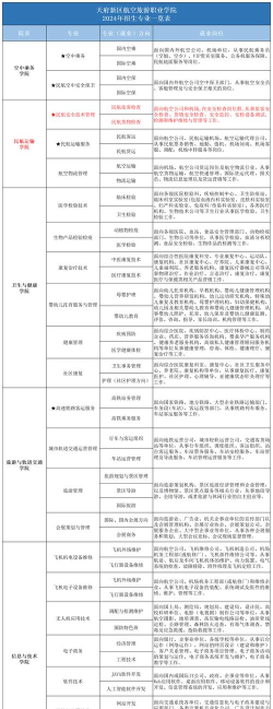 2024航空类专科推荐专业排名 2024航空类专科推荐专业排名