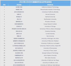 2024美国化学专业大学 2024美国化学专业大学
