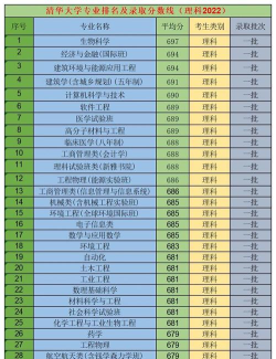 2024清华大学重点专业排名 2024清华大学重点专业排名