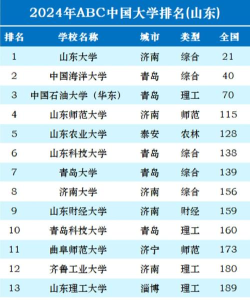 2024山东法硕专业院校排名 2024山东法硕专业院校排名