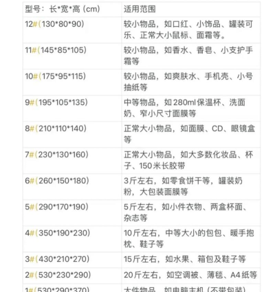 全国包装材料专业排名 全国包装材料专业排名