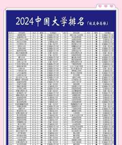 2024中国大学编导专业排名 2024中国大学编导专业排名