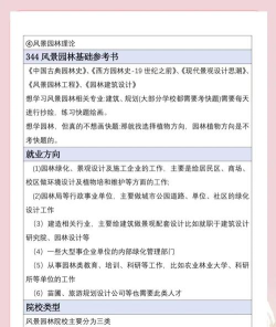 2024园林设计类专业排名 2024园林设计类专业排名