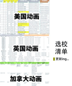 2024动画专业世界排名多少 2024动画专业世界排名多少