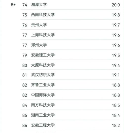 2024全国学校设计专业排名 2024全国学校设计专业排名