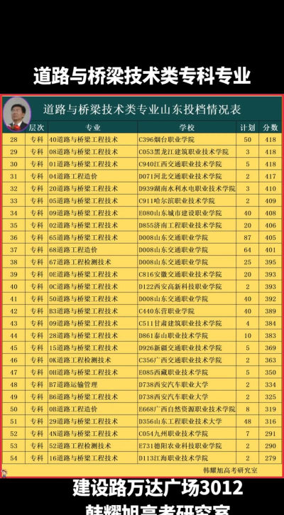2024公路与桥梁相关专业排名 2024公路与桥梁相关专业排名