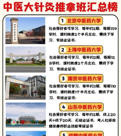 2024中医针灸专业学校排名 2024中医针灸专业学校排名