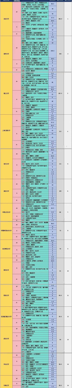 武大专业学科评估排名 武大专业学科评估排名