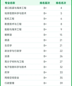 2024海洋类专业学校排名 2024海洋类专业学校排名