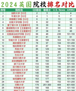 格勒诺布尔大学专业排名 格勒诺布尔大学专业排名