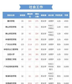 2024广东法学专业学院排名 2024广东法学专业学院排名
