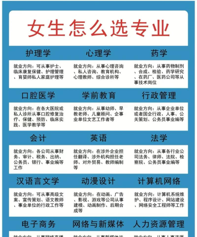 2024年女生大专专业热门 2024年女生大专专业热门