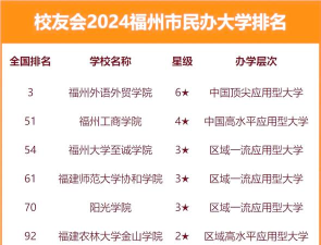 2024年学什么专业能上福大 2024年学什么专业能上福大