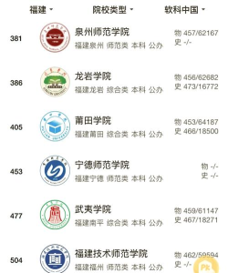 2024年福建智能专业大学排名 2024年福建智能专业大学排名