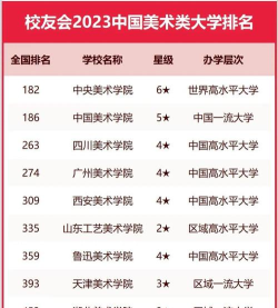 河北美院学院专业排名 河北美院学院专业排名
