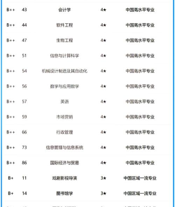 2024年地理专业安徽大学排名 2024年地理专业安徽大学排名