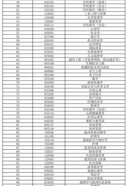 2024年房地产专业考研排名学校 2024年房地产专业考研排名学校