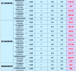 2024年女生中医专业考研 2024年女生中医专业考研