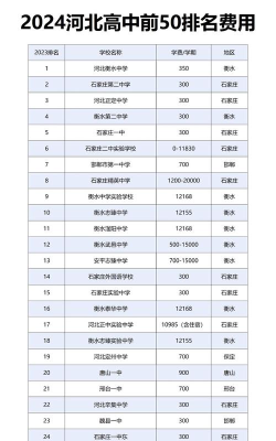 2024年河北高中生专业排名表 2024年河北高中生专业排名表