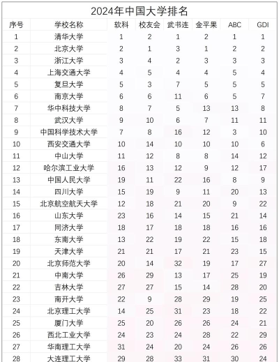 2024年中国磁悬浮专业大学排名 2024年中国磁悬浮专业大学排名