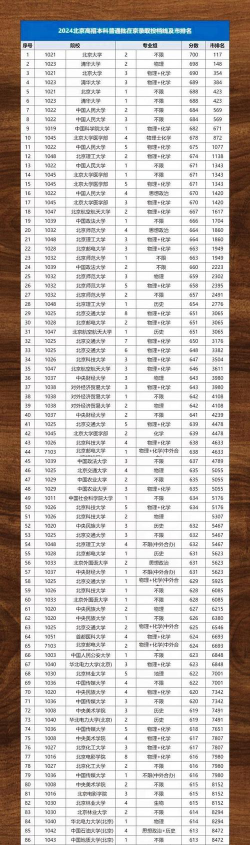 2024年北京中等生专业排名学校 2024年北京中等生专业排名学校