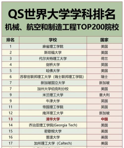 2024年直升机工程学专业排名 2024年直升机工程学专业排名