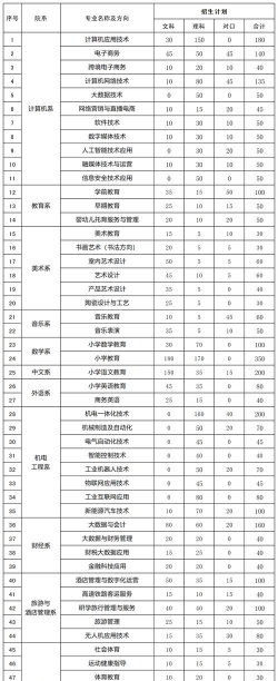 2024年女生职校专业选择 2024年女生职校专业选择