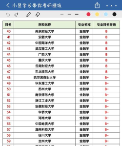 2024大学专业7个层次排名 2024大学专业7个层次排名