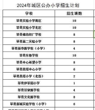 2024年小学语文专业学校排名榜 2024年小学语文专业学校排名榜