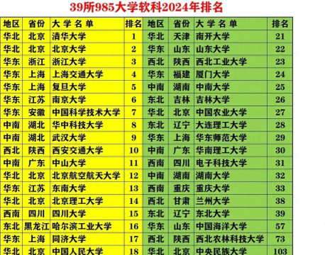 2024年985十大王牌专业排名 2024年985十大王牌专业排名