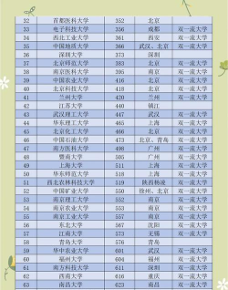 2024年研究生系统科学专业排名 2024年研究生系统科学专业排名