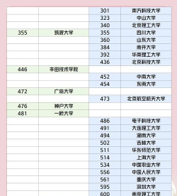 2024年日本飞行员专业学校排名 2024年日本飞行员专业学校排名