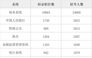 2024广州税务专业学校排名 2024广州税务专业学校排名
