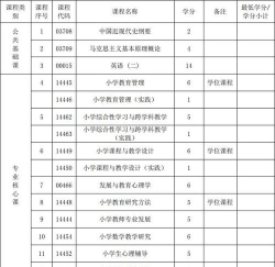 2024年学前教育专业认知度排名 2024年学前教育专业认知度排名