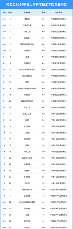 2024年国内科学专业排名学校 2024年国内科学专业排名学校