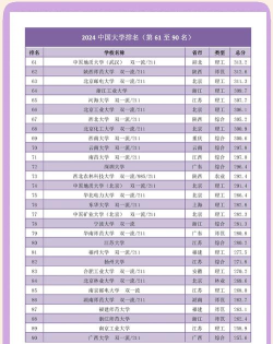 2024年国内大学生理科专业排名 2024年国内大学生理科专业排名