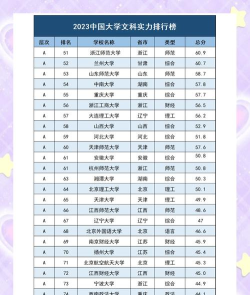 文科院校好的专业排名 文科院校好的专业排名