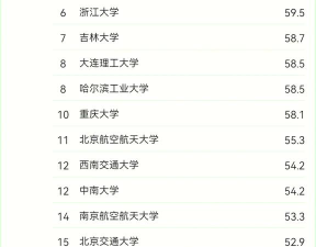 2024年山东有汽车专业大学排名 2024年山东有汽车专业大学排名