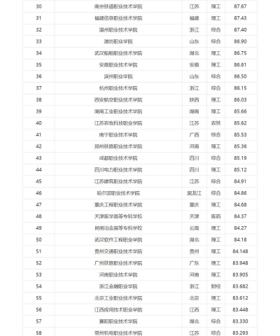 2024年华为专业排名前十名专科 2024年华为专业排名前十名专科