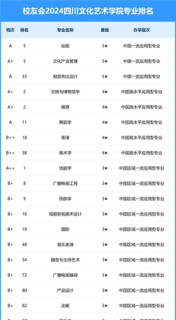2024年民办教育类专业排名大学 2024年民办教育类专业排名大学