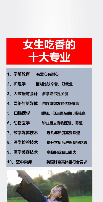 2024年女生职高哪些专业吃香 2024年女生职高哪些专业吃香