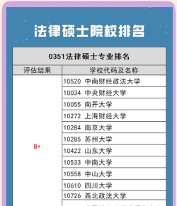 2024年法硕考研成绩专业内排名 2024年法硕考研成绩专业内排名